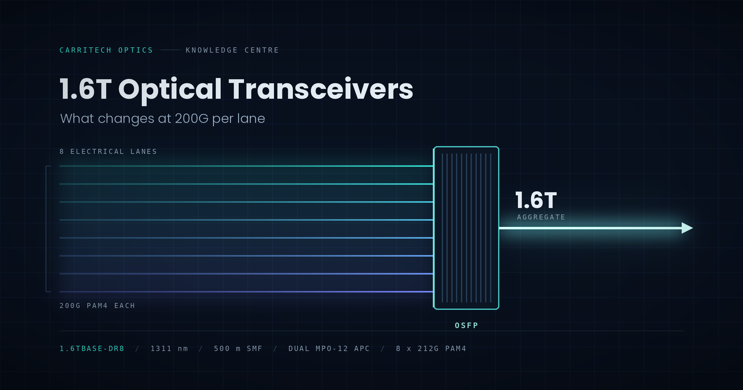 1-6t-optical-transceivers-featured