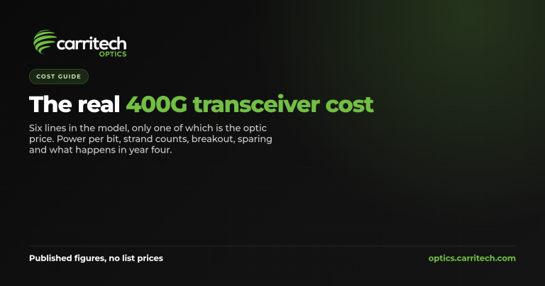 400G transceiver cost guide — the six lines in a 400G total cost of ownership model