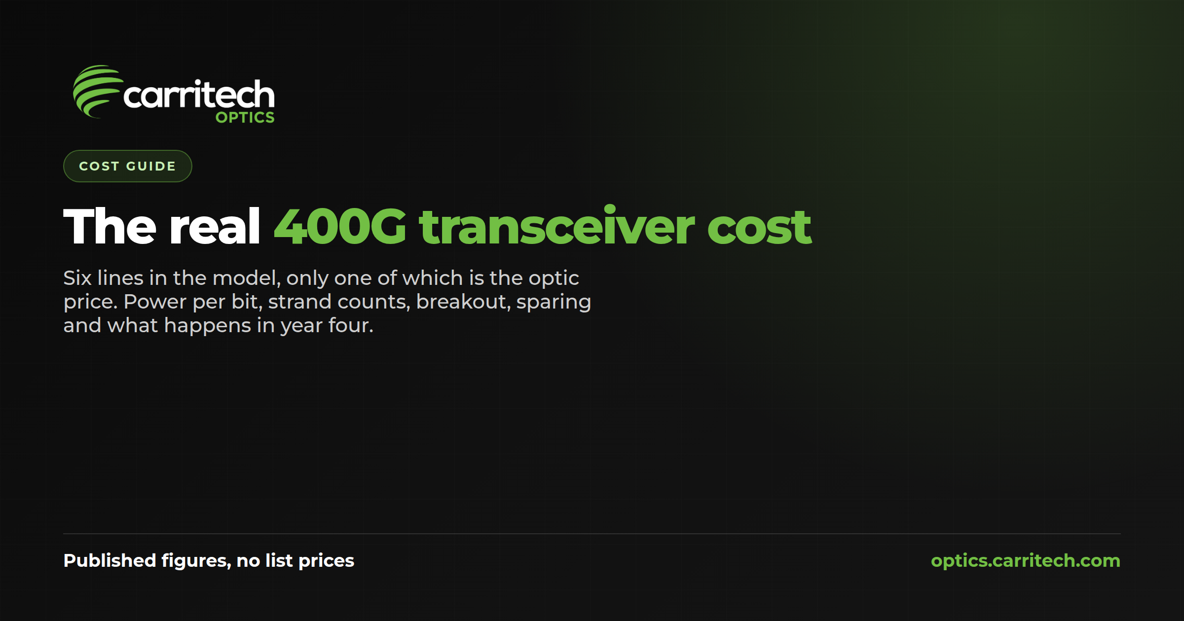 400G transceiver cost guide — the six lines in a 400G total cost of ownership model