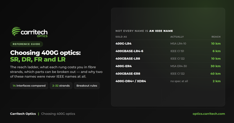 choosing-400g-optics-og